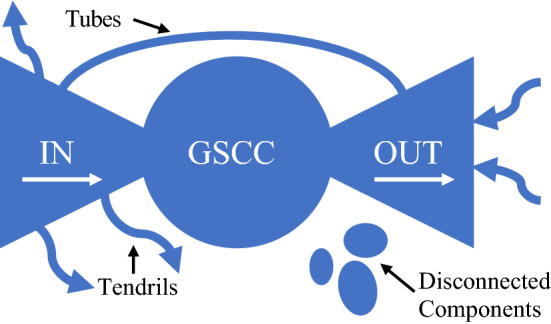 Network Analysis of the Gender Gap in International Remittances by Migrants.