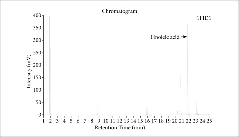 Walnut ointment promotes full-thickness burning wound healing: role of linoleic acid.