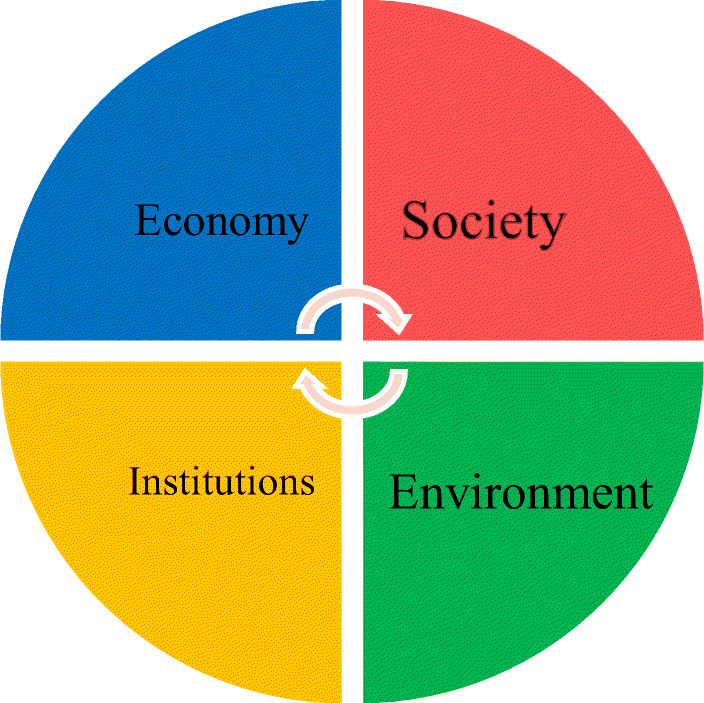 In Search of Concerted Strategies for Competitive and Resilient Regions.