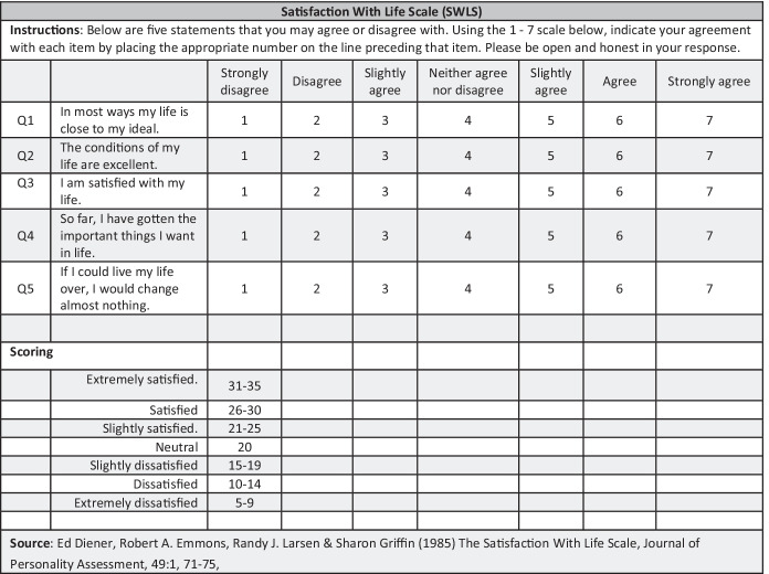 Well-Being on Prince Edward Island, Canada: a Statistical Case-Study of Well-Being Related Community Factors.