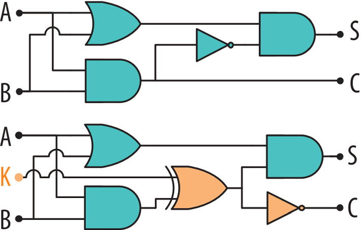 A critical view on the real-world security of logic locking.