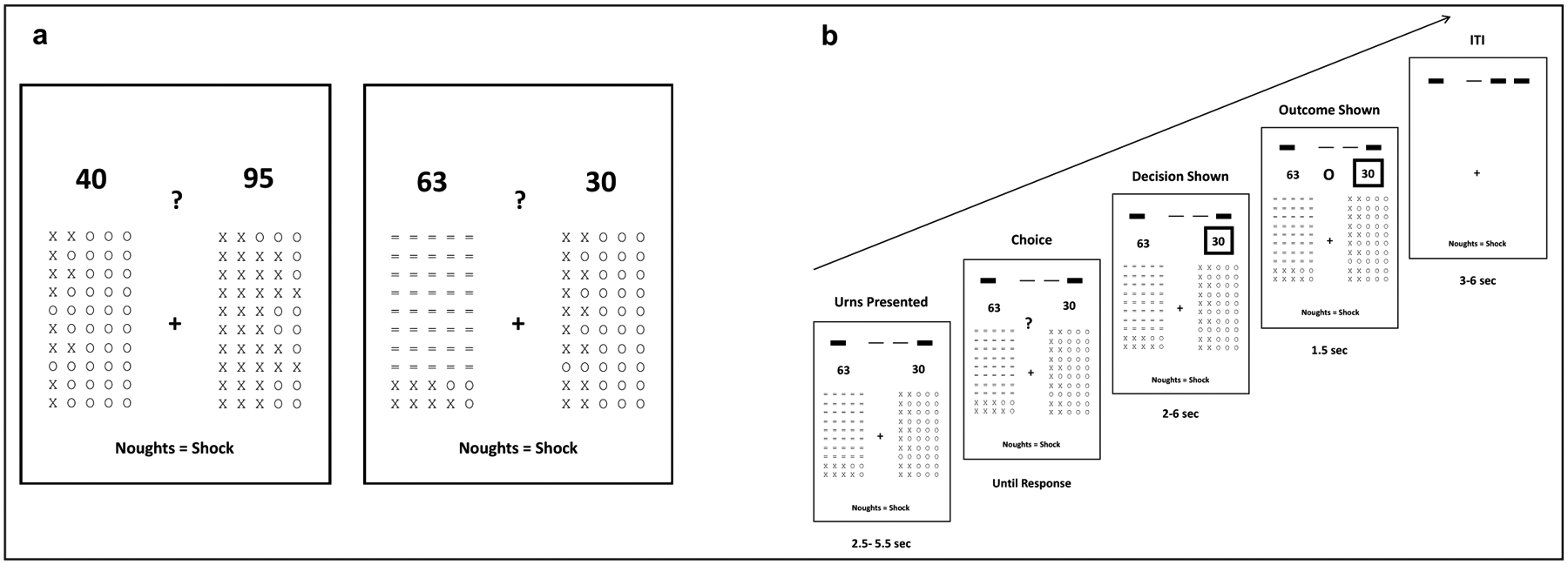 The Computational and Neural Substrates of Ambiguity Avoidance in Anxiety.