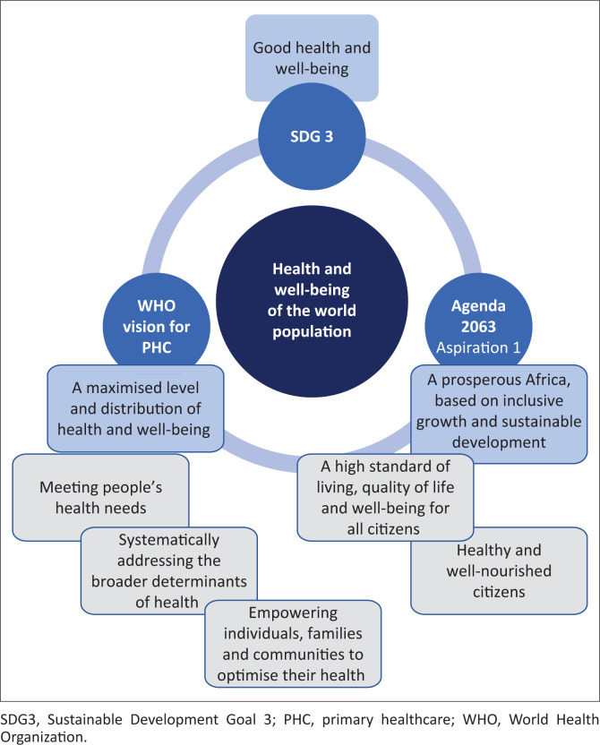 Impactful educational transitions: Crossroads for physiotherapy education in South Africa?