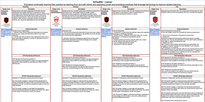 Learning to Fly: Development and Design of a Micro-Credentialing System for an Educator Preparation Program in the Absence of a Required Educational Technology Course.