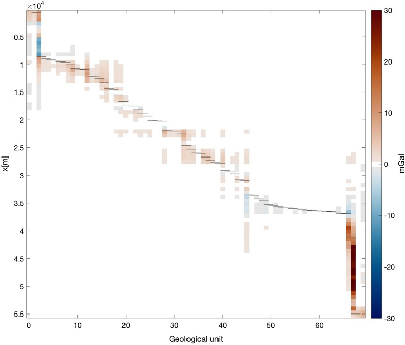 A gravimetric assessment of the Gotthard Base Tunnel geological model: insights from a novel gravity terrain-adaptation correction and rock physics data.