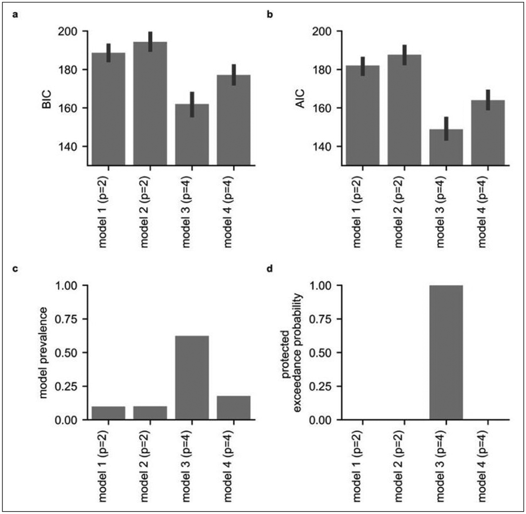 The Computational and Neural Substrates of Ambiguity Avoidance in Anxiety.