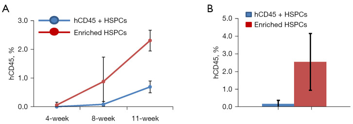 An autologous humanized patient-derived xenograft (PDX) model for evaluation of nivolumab immunotherapy in renal cell cancer: a case report.