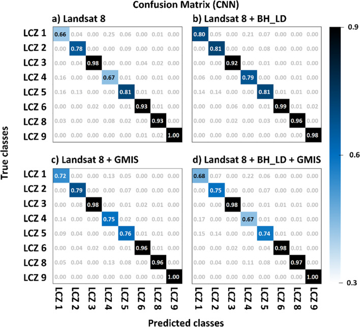 Improving the local climate zone classification with building height, imperviousness, and machine learning for urban models.