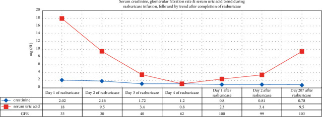 An Unusual Case of Kidney Injury in a Young Woman with a Connective Tissue Disease.