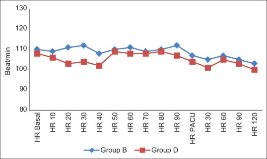 Effect of Dexmedetomidine in Sub-Tenon's Block on Emergence Agitation in Pediatric Strabismus Surgery under Sevoflurane Anesthesia.