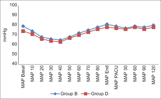 Effect of Dexmedetomidine in Sub-Tenon's Block on Emergence Agitation in Pediatric Strabismus Surgery under Sevoflurane Anesthesia.