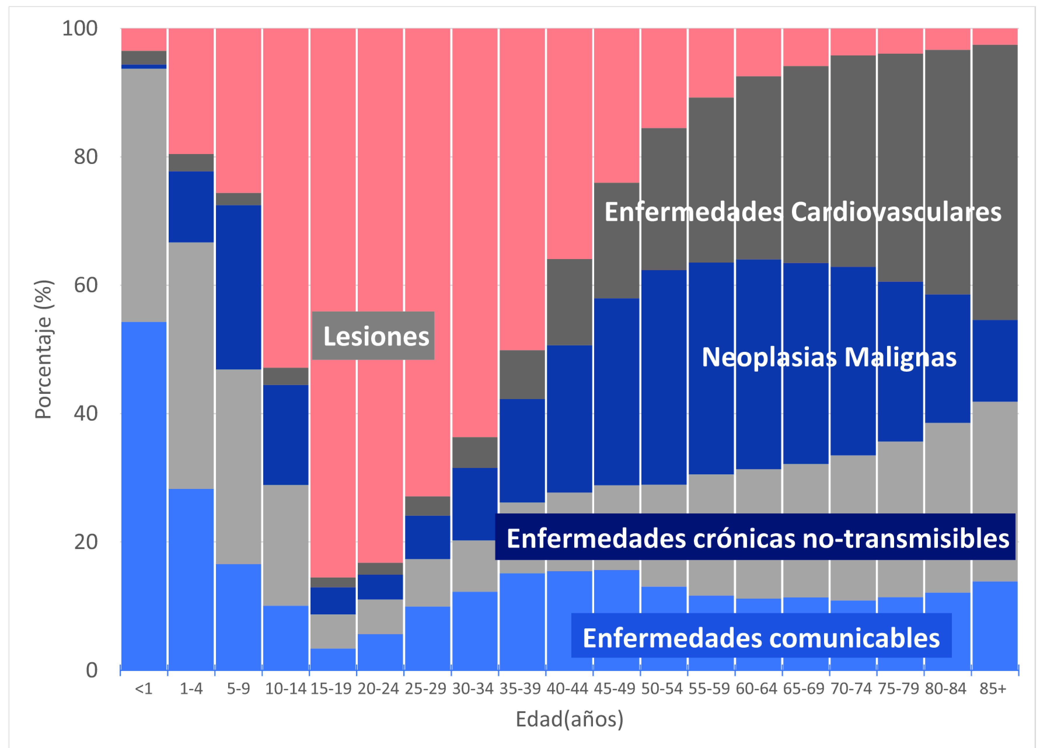 Cancer epidemiology in Cali, 60 years of experience.