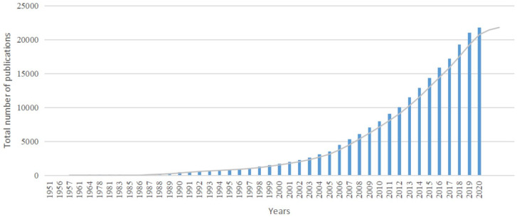 Exploring the landscape, hot topics, and trends of bariatric metabolic surgery with machine learning and bibliometric analysis.