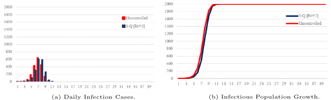 An integrated simulation framework for the prevention and mitigation of pandemics caused by airborne pathogens.