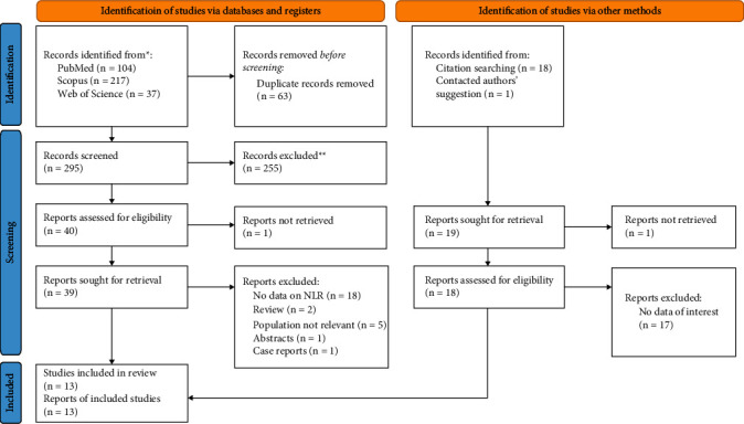 Prognostic Role of Neutrophil to Lymphocyte Ratio in Nonalcoholic Fatty Liver Disease: A Systematic Review and Meta-Analysis.