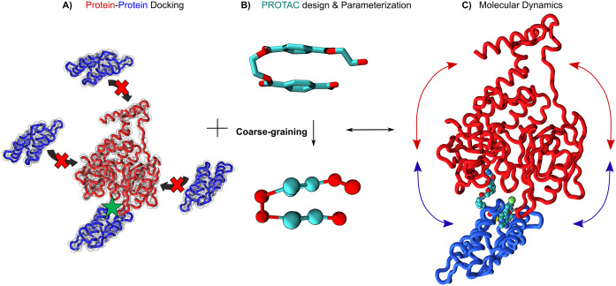 Towards design of drugs and delivery systems with the Martini coarse-grained model.