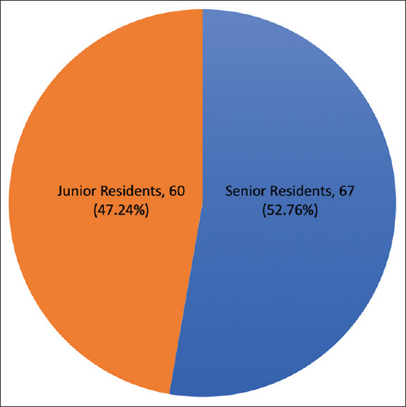 Perception of Medical Professionalism Among Ophthalmology Residents in Saudi Arabia: A National Survey Study.