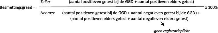 [Population differences in the completeness and reliability of COVID-19 registration data].