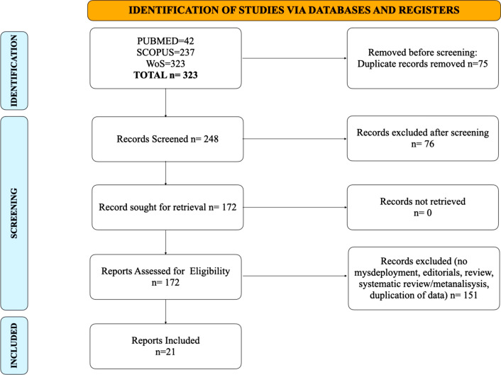 Hybrid gastroenterostomy using a lumen-apposing metal stent: a case report focusing on misdeployment and systematic review of the current literature.