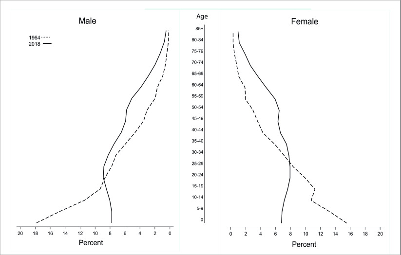 Cancer epidemiology in Cali, 60 years of experience.