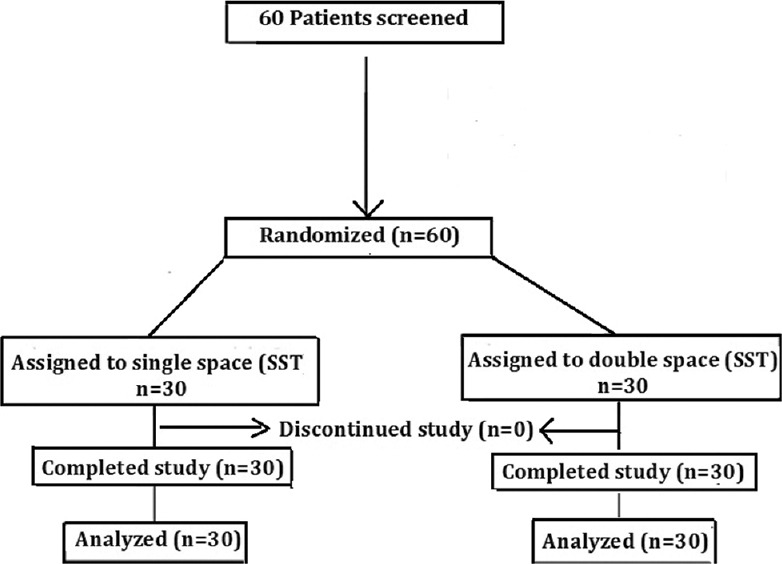 A Clinical Comparison between Single-Space Technique and Double-Space Technique for Combined Spinal and Epidural Anesthesia.