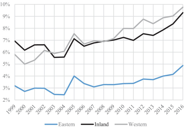 Evaluating Green Productivity Gains with the Exponential By-Production Technology: an Analysis of the Chinese Industrial Sector.