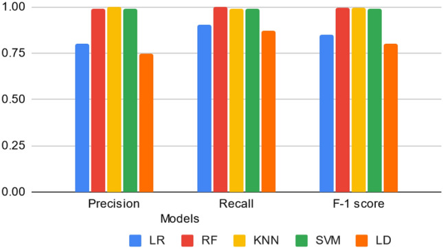 Word2vec neural model-based technique to generate protein vectors for combating COVID-19: a machine learning approach.