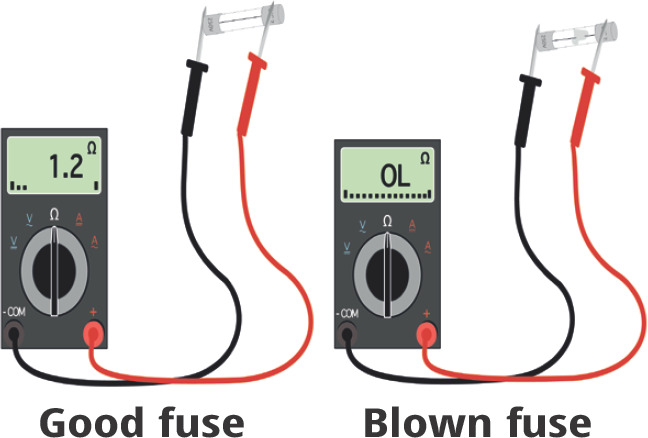 Checking and replacing fuses.