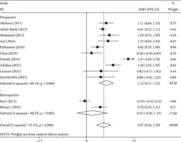 Prognostic Role of Neutrophil to Lymphocyte Ratio in Nonalcoholic Fatty Liver Disease: A Systematic Review and Meta-Analysis.