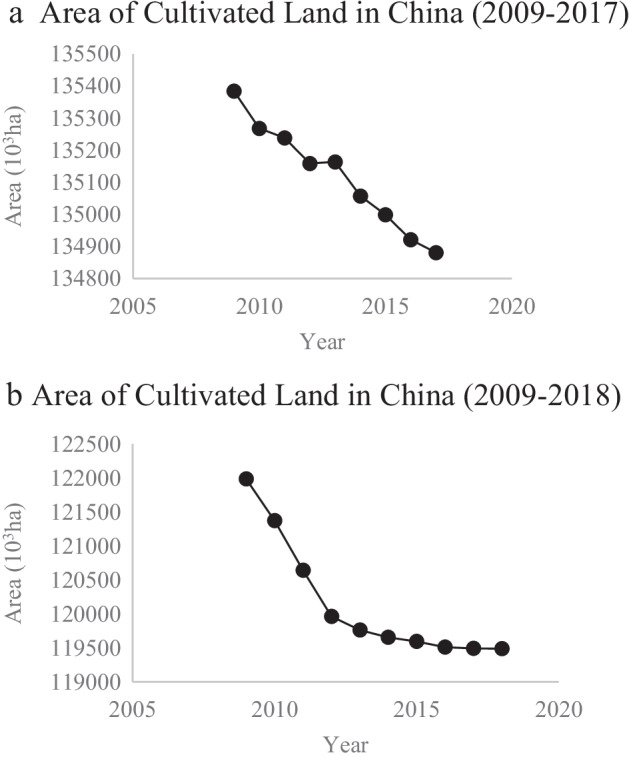 Fighting Food Waste by Law: Making Sense of the Chinese Approach.