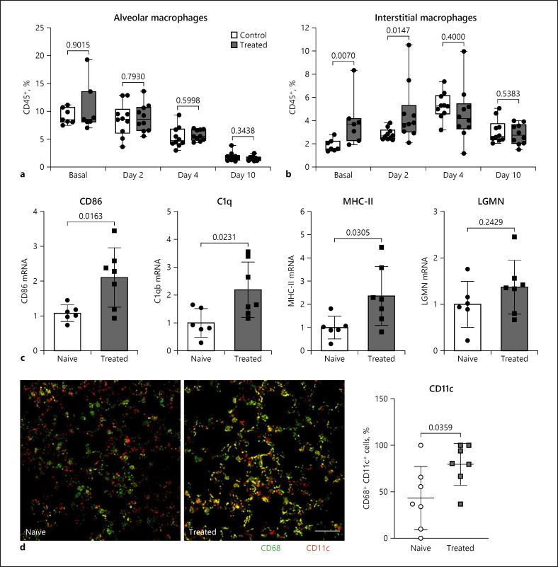 Innate Immune Training with Bacterial Extracts Enhances Lung Macrophage Recruitment to Protect from Betacoronavirus Infection.