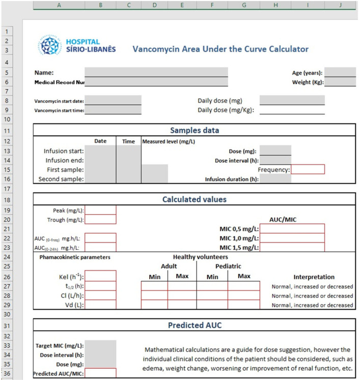 Vancomycin area under the curve-guided monitoring in pediatric patients.