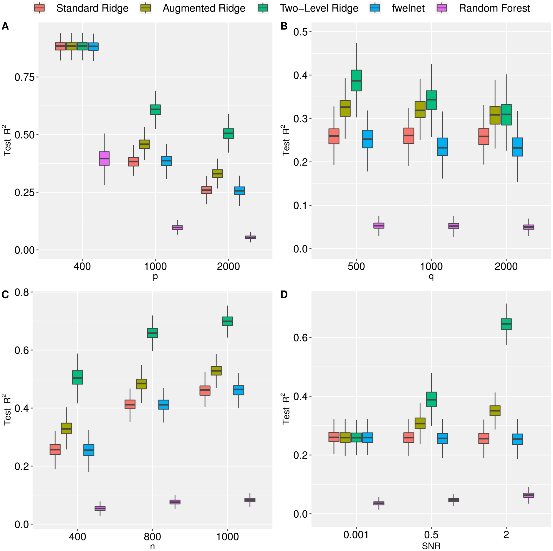 Hierarchical Ridge Regression for Incorporating Prior Information in Genomic Studies.