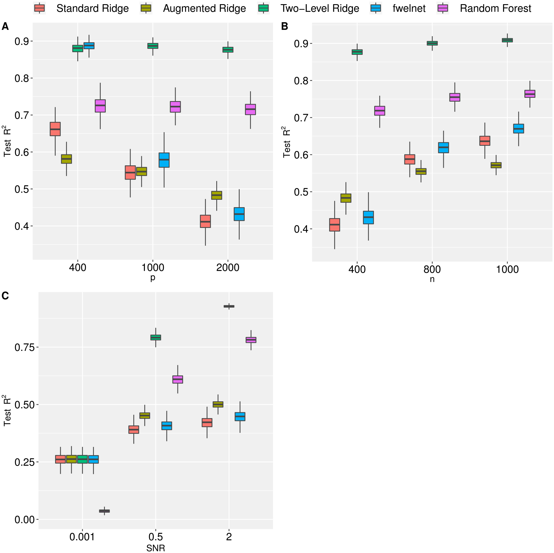 Hierarchical Ridge Regression for Incorporating Prior Information in Genomic Studies.