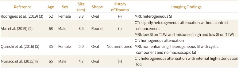 CT Findings of Thymic Epidermoid Cyst in the Anterior Mediastinum: A Case Report and Literature Review.