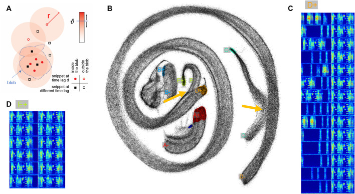 Interactive extraction of diverse vocal units from a planar embedding without the need for prior sound segmentation.