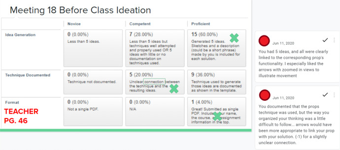 The Facilitator Model: Investigating a Novel Dual Credit Experience for Open-Ended Design Coursework.