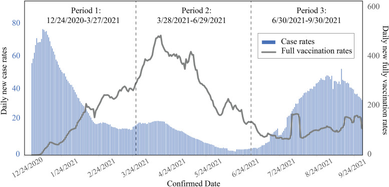 Spatial-temporal differences of COVID-19 vaccinations in the U.S.