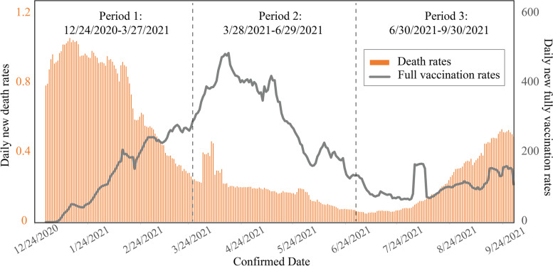 Spatial-temporal differences of COVID-19 vaccinations in the U.S.