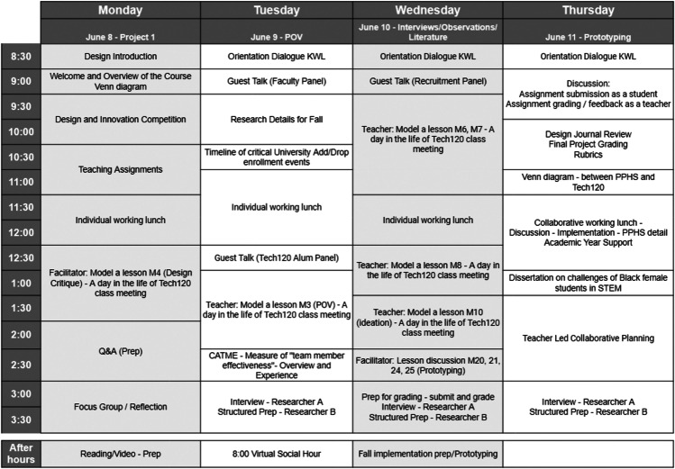 The Facilitator Model: Investigating a Novel Dual Credit Experience for Open-Ended Design Coursework.