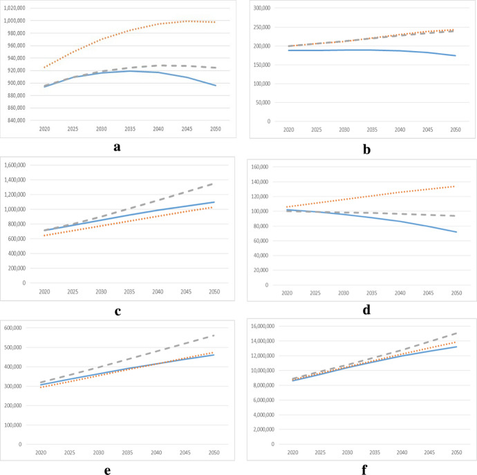 Projecting populations for major Pacific Island countries with and without COVID-19: pro-active insights for population policy.