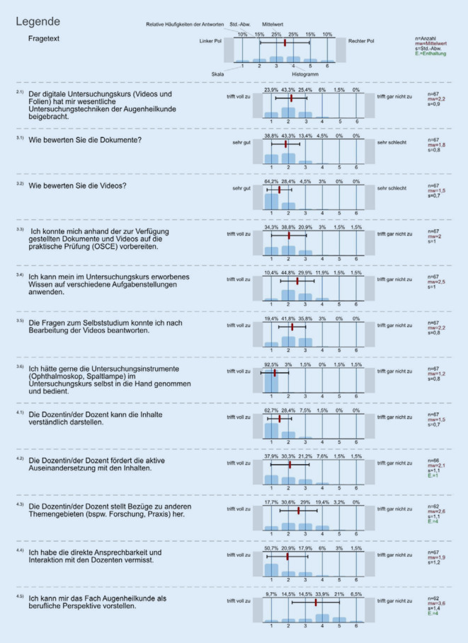 [Online examination course instead of classroom teaching: adaptation of medical student teaching during the COVID-19 pandemic].