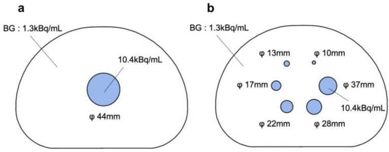 Development of a new quantification method using partial volume effect correction for individual energy peaks in <sup>111</sup>In-pentetreotide SPECT/CT.