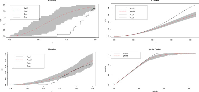 A spatial randomness test based on the box-counting dimension