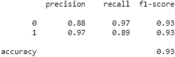 Predicting pattern of coronavirus using X-ray and CT scan images.