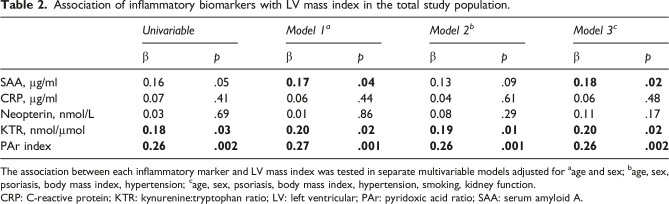 Biomarkers of inflammation and left ventricular remodelling in psoriasis patients treated with infliximab.