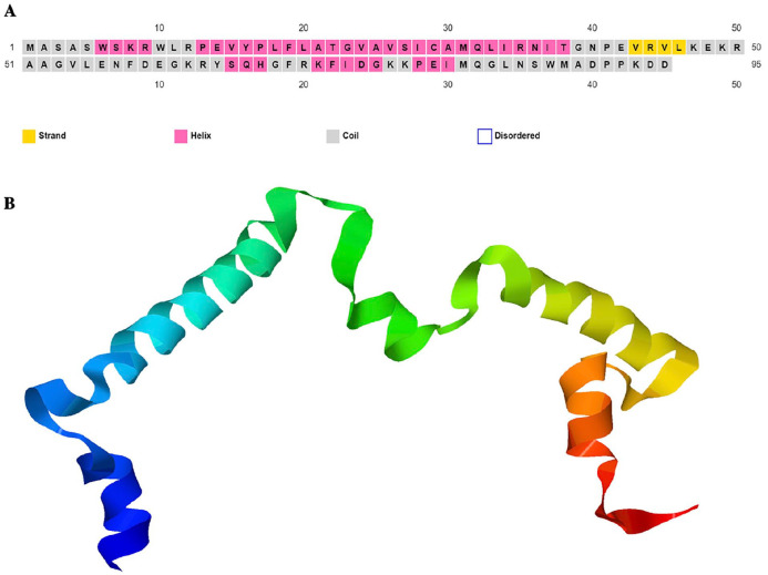 Characterization and Expression Analysis of <i>B12D-Like</i> Gene From Pearl Millet.