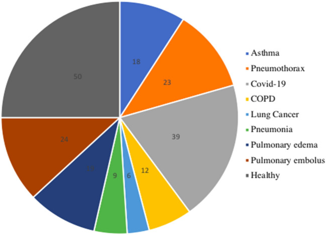 Hybrid PSO-SVM algorithm for Covid-19 screening and quantification.