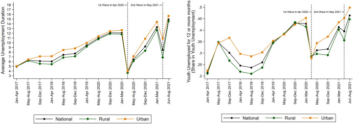 Unemployment and labour market recovery policies.