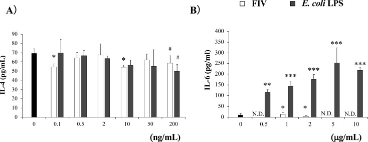 Extracts of <i>Gluconacetobacter hansenii</i> GK-1 induce Foxp3<sup>+</sup>T cells in food-allergic mice by an IL-4-dependent or IL-4-independent mechanism.